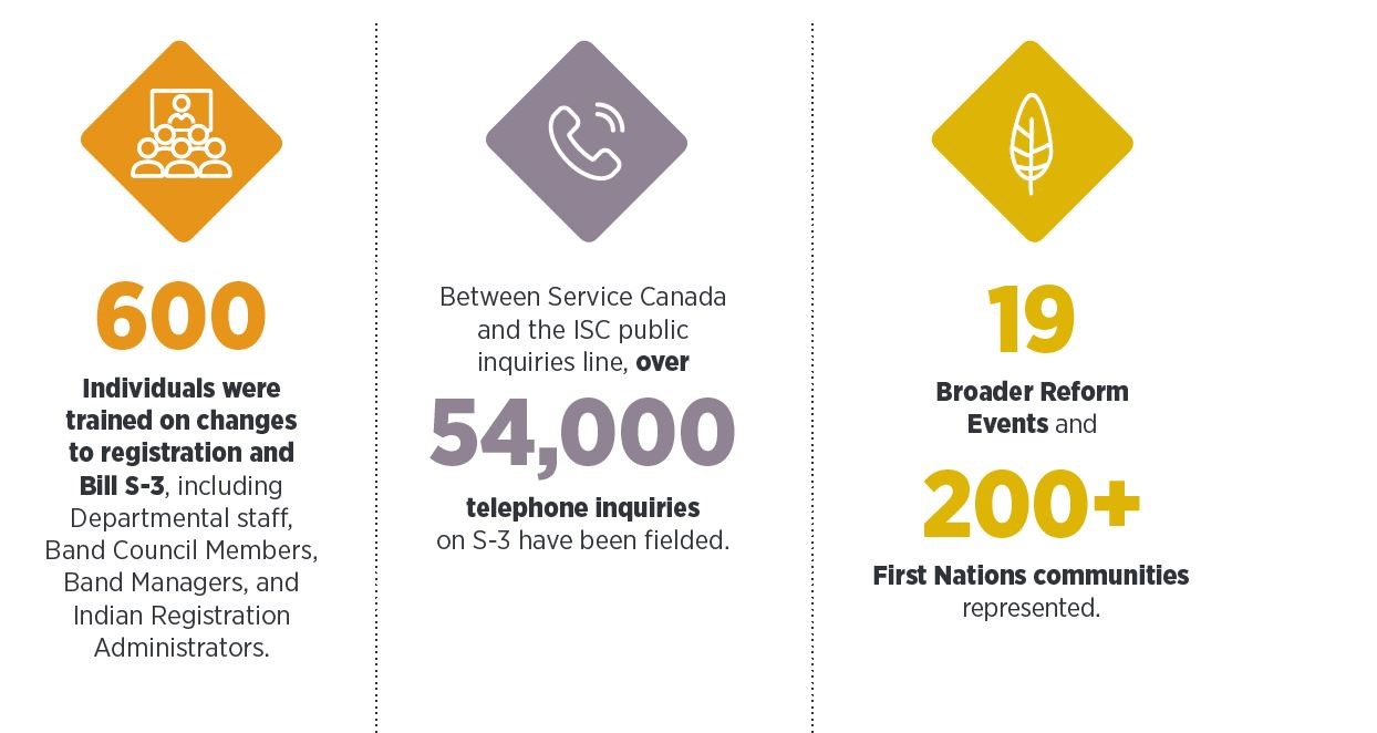 Communication and Engagement Infographic 2